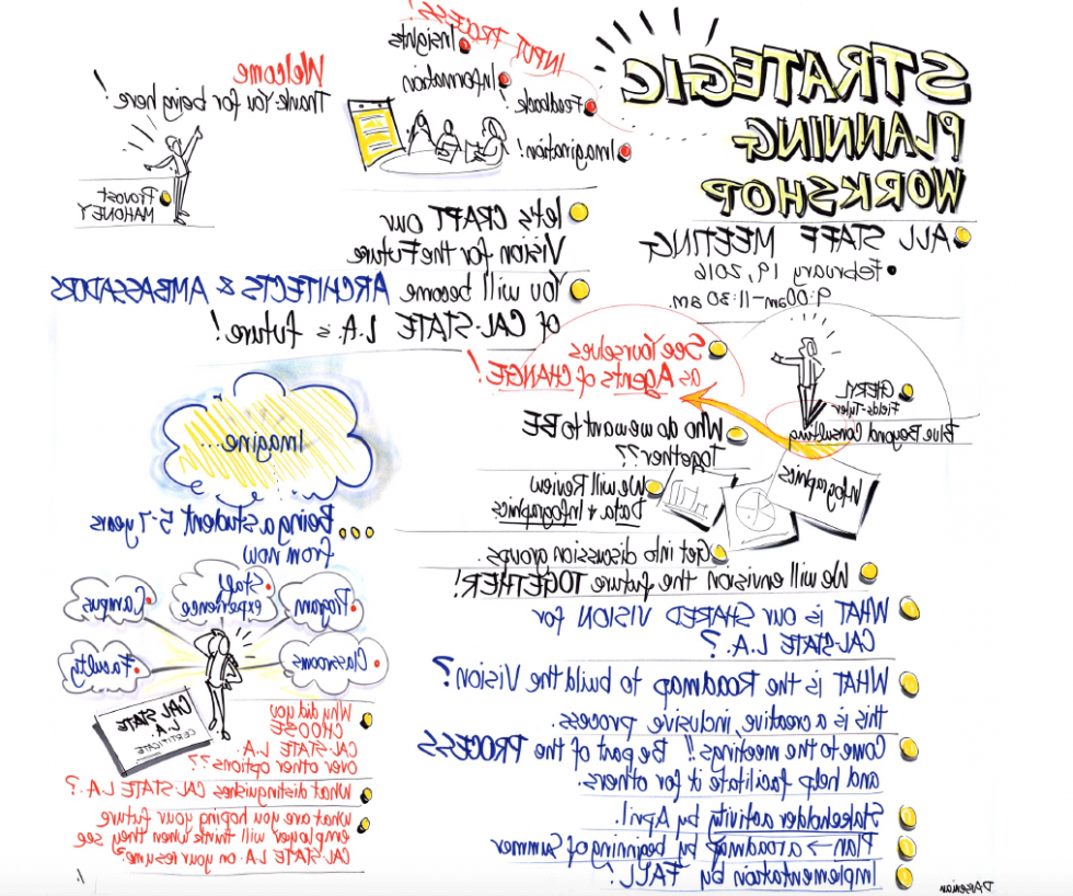 Getting Ready - Graphic Representation of Student Workshop