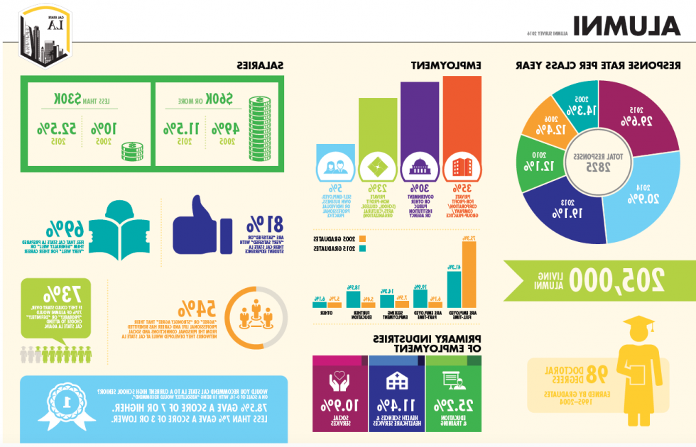 Alumni Inforgraphic