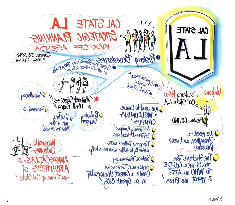 Strategic Plan Kick Off Summary Thumbnail